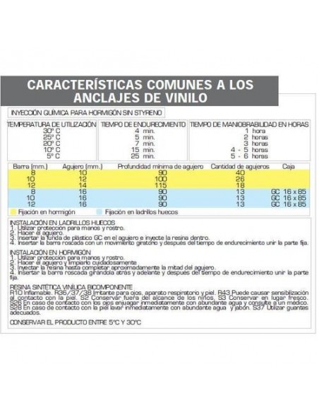 Anclaje Quimico Vinilo Maurer TCA-300V 2